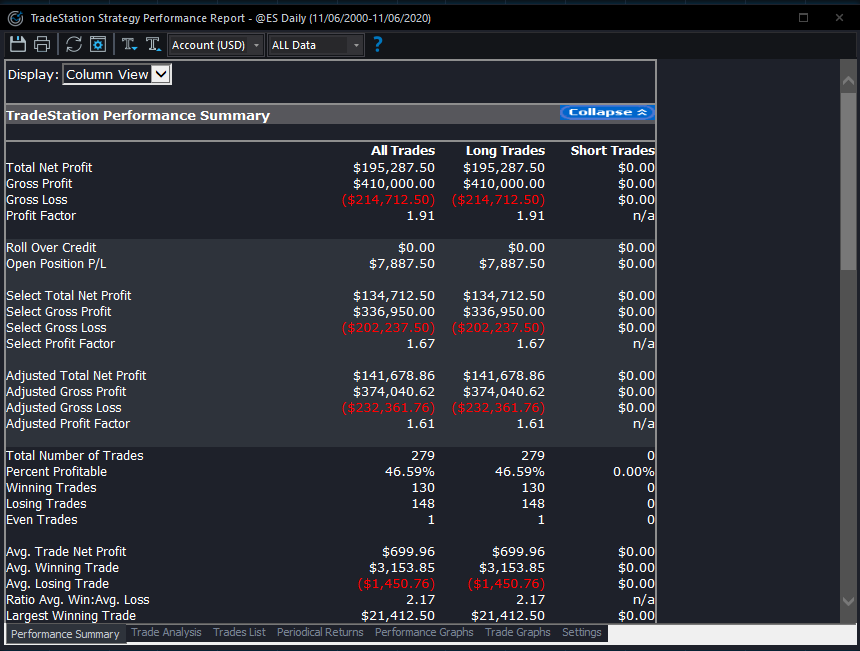 rnalgotrading's tweet image. Dear Friends, Hope you are all keeping safe and doing well. Here is an update from my portfolio.. Anyone interested in LONG term Automated trading strategies, for ES, NQ, GC and SI, please drop me. please do share it with your friends.
