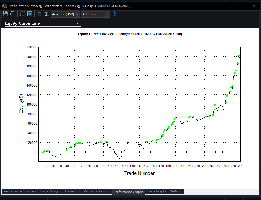 rnalgotrading's tweet image. Dear Friends, Hope you are all keeping safe and doing well. Here is an update from my portfolio.. Anyone interested in LONG term Automated trading strategies, for ES, NQ, GC and SI, please drop me. please do share it with your friends.