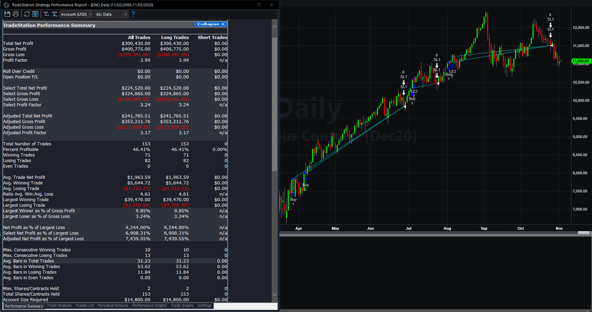 rnalgotrading's tweet image. Dear Friends, Single Strategy performing in ALL 4 Markets. Anyone interested in LONG term Automated trading strategies, for ES, NQ, GC and SI, please drop me. please do share it with your friends.
