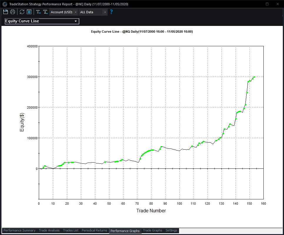 rnalgotrading's tweet image. Dear Friends, Single Strategy performing in ALL 4 Markets. Anyone interested in LONG term Automated trading strategies, for ES, NQ, GC and SI, please drop me. please do share it with your friends.