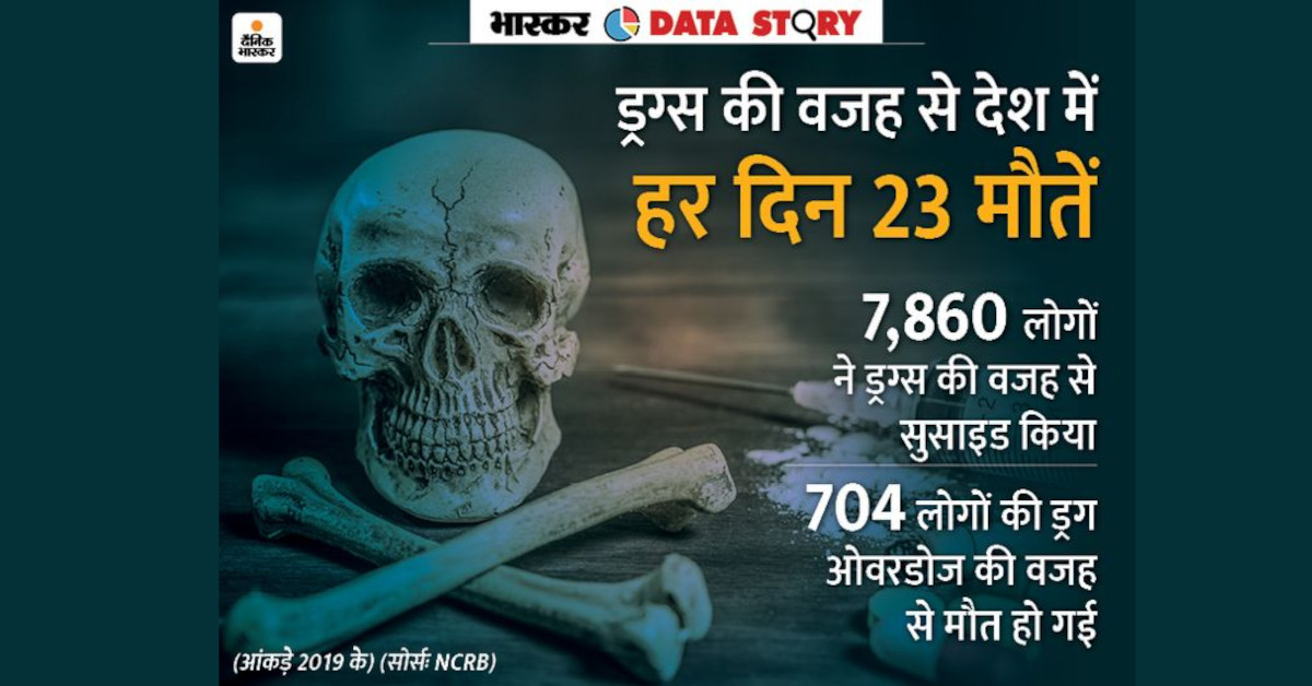 दुनिया में सबसे ज्यादा गांजा फूंकने के मामले में दिल्लीवाले तीसरे और मुंबईवाले 6वें नंबर पर IMAGES, GIF, ANIMATED GIF, WALLPAPER, STICKER FOR WHATSAPP & FACEBOOK