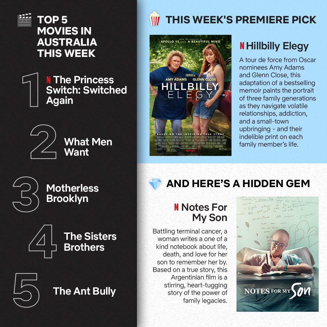 NetflixANZ's tweet photo. Here's what's trending and premiering on Netflix Australia this weekend: #HillbillyElegy, a generational drama starring Amy Adams and Glenn Close; #NotesForMySon, a stirring set of letters from a dying mother to her son; and more. https://t.co/gK7QwI6Dqk
