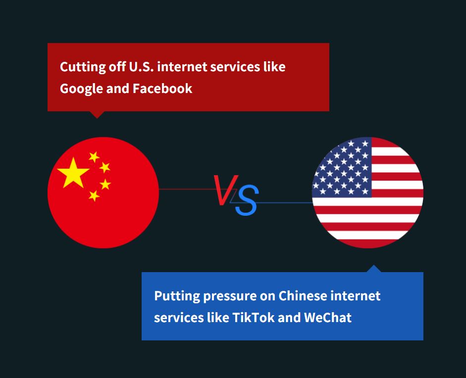 3) INTERNET TO SPLINTERNET | Confrontation between China and the U.S. on internet services has become more intense under Trump.  #TikTok  #WeChat  #Google  #Facebook
