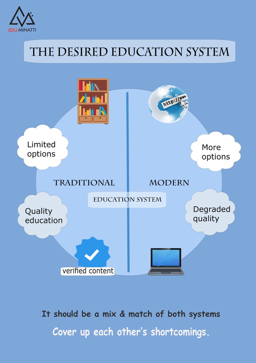 Progression is a part of Education. So what is the most desired education system? Let us know your thoughts about this.
#eduminatti #educationsystem #besteducationsystem #traditionaleducation #authenticassessment #traditionalassessment #education #knowledge #moderneducation