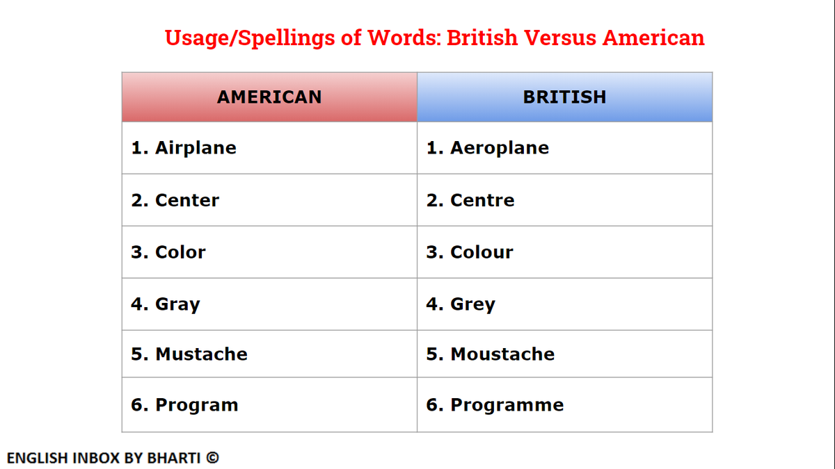 BGoldsach's tweet photo. #english #american #british #accent #learnenglish #britishenglish #americanenglish #newwords #englishteacher #englishtutor #learnenglishonline #learnenglish 
#wordoftheday #englishinbox #vocabulary #learnenglish #fbenglish #instaenglish #word https://t.co/Jc2at0XJoH