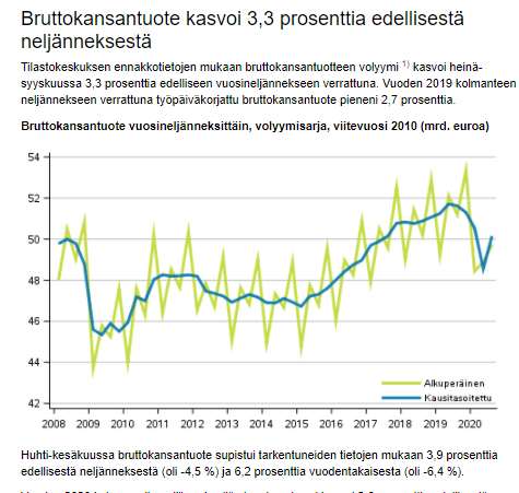 Tarkentuneiden tietojen mukaan kuluva vuosi olisi menossa hieman arvioimaamme (-4%) paremmin. Indikaattoreiden mukaan loka-marraskuussa talous ei ole erityisesti notkahtanut, joulukuu ei muuta tilannetta merkittävästi. Ja ensi vuoden puolella verkkainen elpyminen jatkuu.