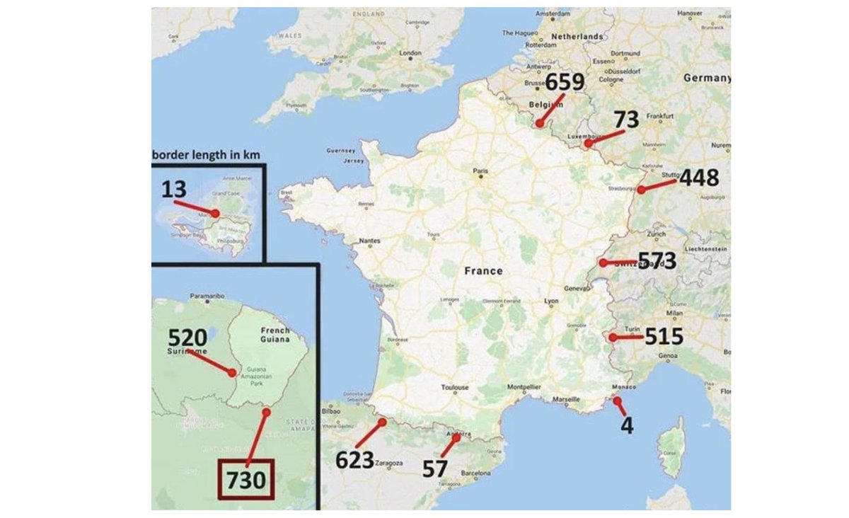 8/ The longest border France has with any country is ... Brazil (because of its South America territory, French Guiana).Per Wiki: " French Guiana is the only territory of the mainland Americas to have full integration in a European country."