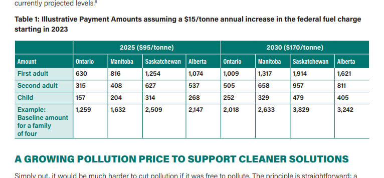Nice! My quick-and-dirty estimate was pretty bang on! Here's the relevant table from the government report on rebates by province