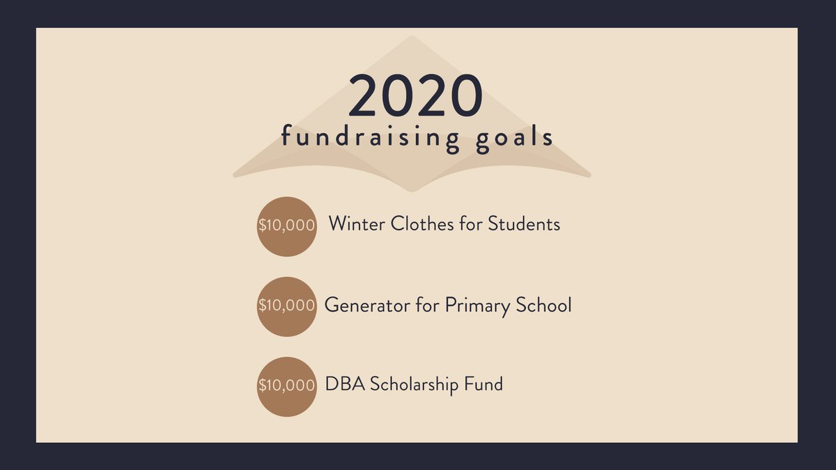 As we prepare for 2021, we have goals we need your help to achieve.
Give today to transform lives. sozointernational.org/give