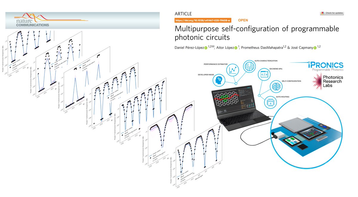 iPRONICS (@ipronics) on Twitter photo Today <a href="/NatureComms/">Nature Communications</a> publishes our work on programming methods to reconfigure general-purpose photonic integrated circuits. This collaboration between <a href="/iPronics/">iPRONICS</a> & <a href="/PRL_UPV/">Photonics Res. Labs</a> demonstrates that software can mitigate design, fabrication and operational errors
👇
nature.com/articles/s4146… Today <a href="/NatureComms/">Nature Communications</a> publishes our work on programming methods to reconfigure general-purpose photonic integrated circuits. This collaboration between <a href="/iPronics/">iPRONICS</a> & <a href="/PRL_UPV/">Photonics Res. Labs</a> demonstrates that software can mitigate design, fabrication and operational errors
👇
nature.com/articles/s4146…