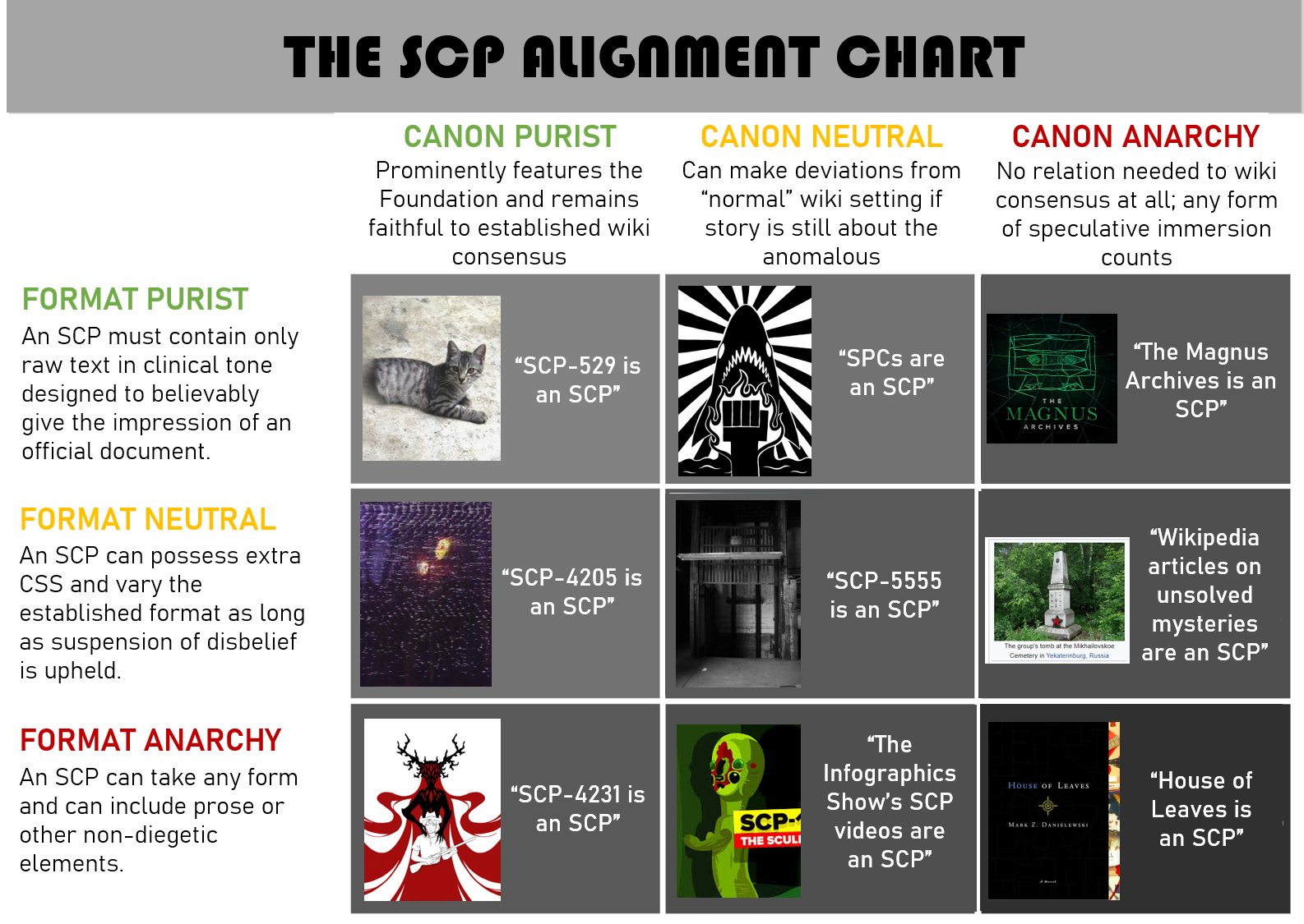 Mod After Much Consideration I Present The Scp Alignment Chart Mod After Much Consideration I Present The Scp Alignment Chart