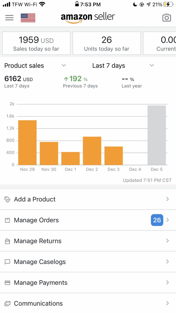 Resellers Check In Q4 is still cooking straight FIRE  Had me so busy with orders that I forgot to tweet Nov 29th - Dec 6thManaged to pull off a 6k week with over 60 items sold And around a 40% ROI Let’s break it down 