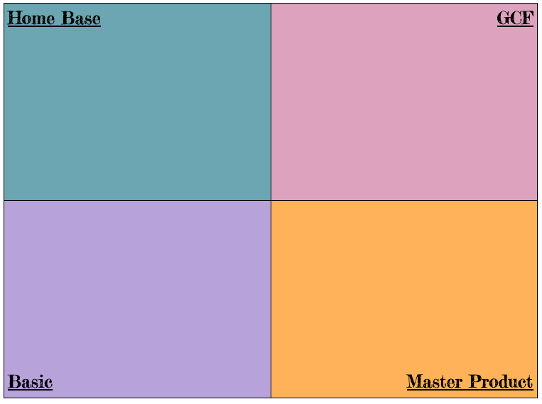 AbbyBuch13's tweet image. Excited to try out a virtual 4 corners on Monday for review day. I cannot wait to see all the virtual avatars my students will choose to represent themselves! #FactoringFun