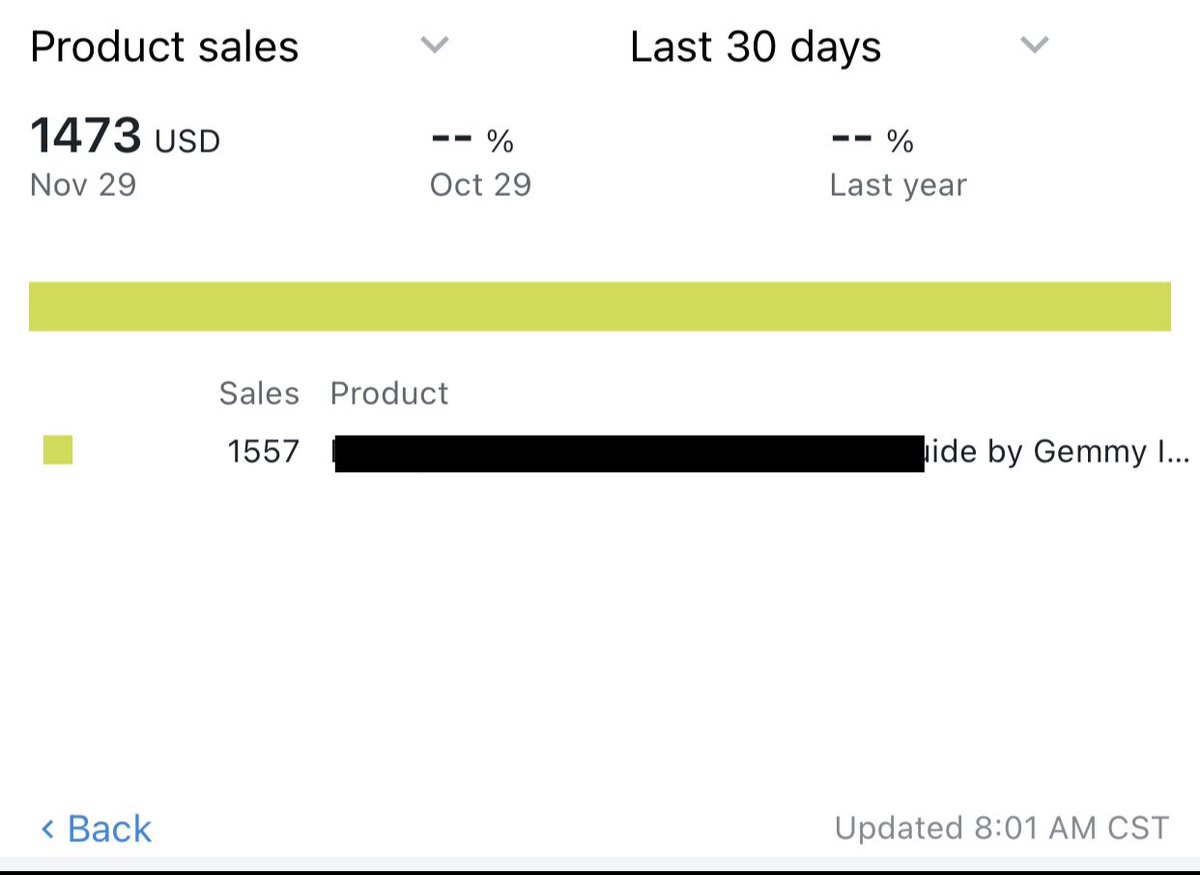 Here are my biggest days during the period Most of the blacked out items are seasonal (Christmas) items that are still selling out SAME DAYMight get banned if I leak the specifics Books are also pushing quite well for me despite the fact that they’re out of season