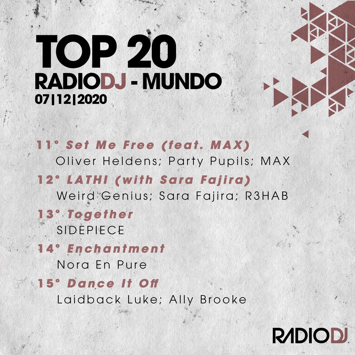 radiodj's tweet photo. TOP 20 DJS MUNDO chegando com novidades nas primeiras posições, ouça agora em nosso Spotify!

#radiodj #radiodjbr #top20 #djsmundo https://t.co/CvG0nua8Zx