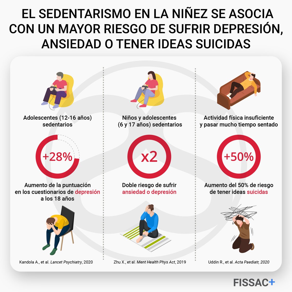 Fissac_es's tweet photo. Un niño fuerte físicamente es un adulto fuerte mentalmente‼️

Cada vez más contamos con niños débiles físicamente y, por tanto, adultos vulnerables mentalmente.

✏️Escribimos sobre la importancia de la forma física desde pequeños.

Puedes leerlo completo👇
https://t.co/q04xDZbBkZ https://t.co/9RejPwfWdL