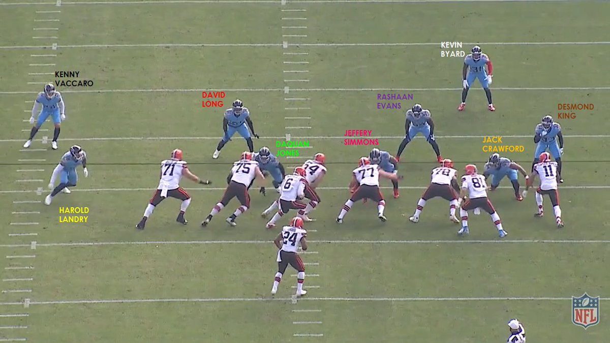Next snap.Crawford/Landry on the edges again.Evans playing on the strong side this snap.Kenny Vaccaro and Kevin Byard both heading down into the box.