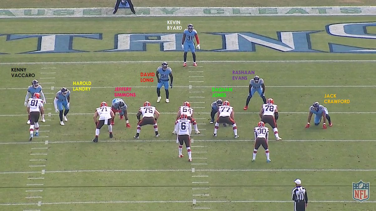 Next snap.Landry is back on the edge across from Crawford.Evans is the weak side LB here.Kenny Vaccaro down in the box over Auston Hooper.