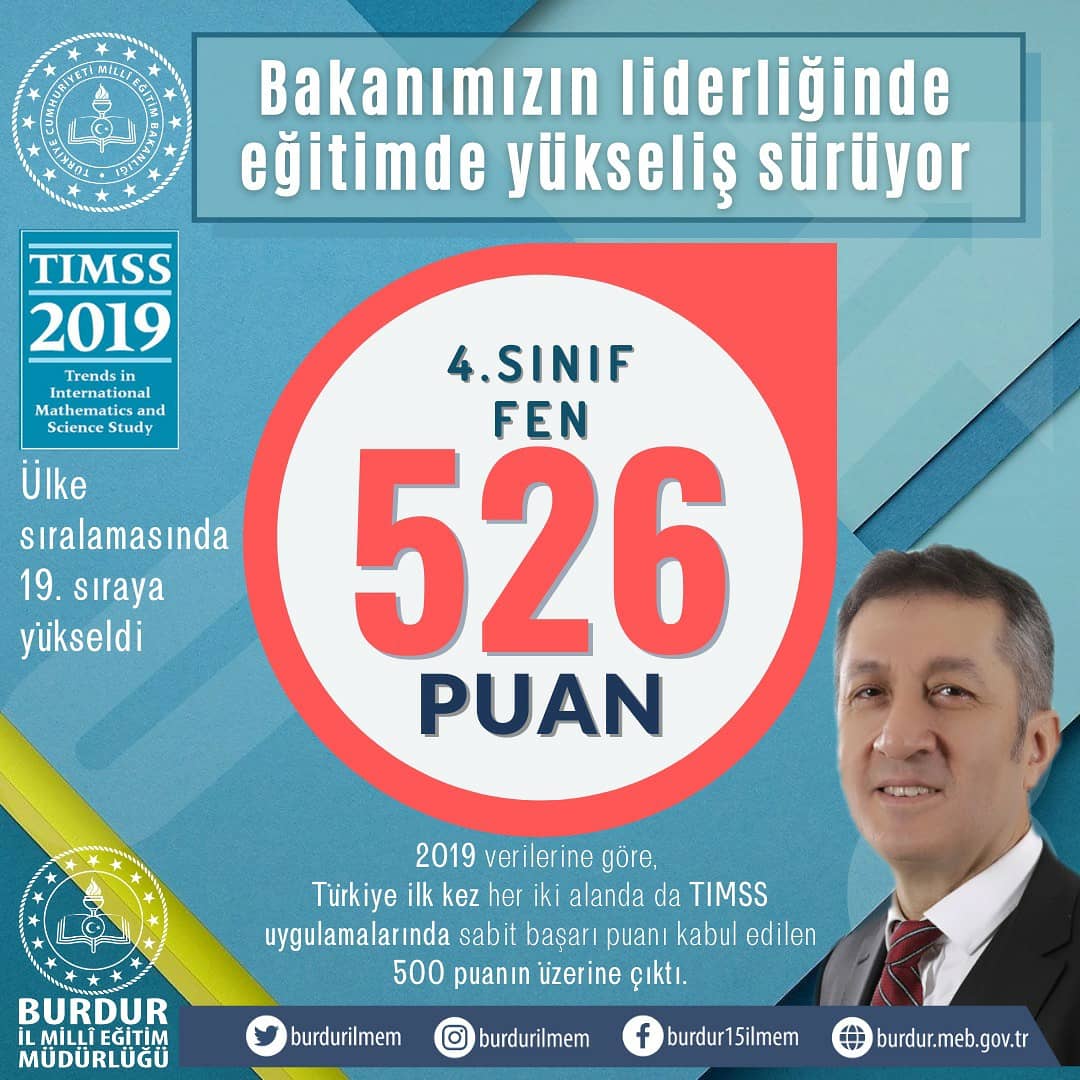 BurdurilMEM's tweet photo. ⏫⏫Hiçbir Başarı Tesadüf Değildir.
⏫⏫Sayın Bakanımız Ziya SELÇUK liderliğinde Eğitimde Yükseliş Devam Ediyor⏫
TIMSS 2019 🇹🇷🇹🇷
#eğitimyükselişte
@tcmeb @ziyaselcuk @cemgencoglu @emrecay55 https://t.co/SSn5QNbQp3