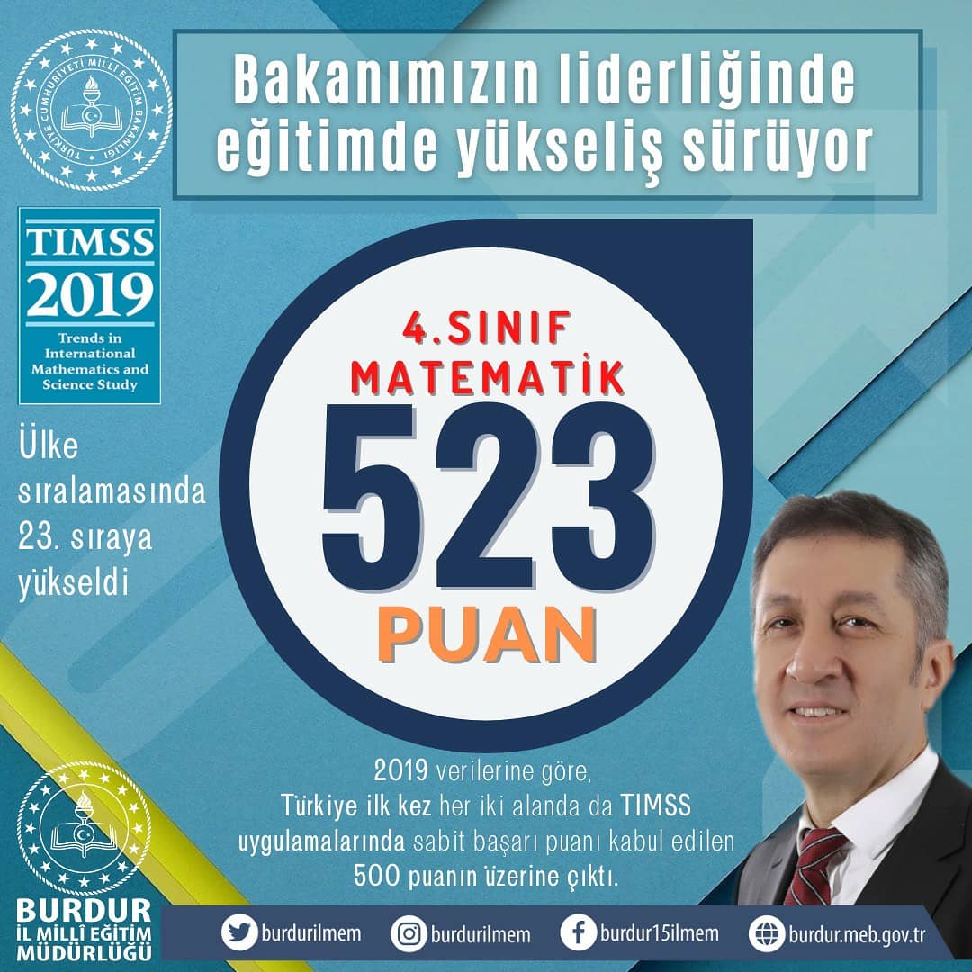 BurdurilMEM's tweet photo. ⏫⏫Hiçbir Başarı Tesadüf Değildir.
⏫⏫Sayın Bakanımız Ziya SELÇUK liderliğinde Eğitimde Yükseliş Devam Ediyor⏫
TIMSS 2019 🇹🇷🇹🇷
#eğitimyükselişte
@tcmeb @ziyaselcuk @cemgencoglu @emrecay55 https://t.co/SSn5QNbQp3