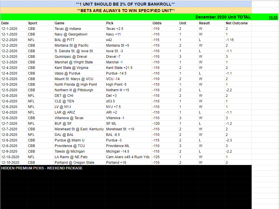 EdgeBets2's tweet photo. ATTENTION: Edge Bets WEEKEND PACKAGE is on sale! For just $20 (Venmo) receive personal Direct Messages for ALL PREMIUM PLAYS from Friday thru Sunday! Direct Message me NOW to get hooked up the weekend! #EdgeBets #FindTheEdge #RealTicketsRealBets #SportsBetting #HandicapperPicks https://t.co/34yYZHOvaE