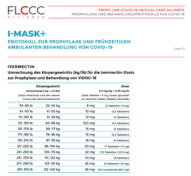  #Covid19  #Covid19Solution  https://covid19criticalcare.com/i-mask-prophylaxis-treatment-protocol/i-mask-protocol-translations/Deutsch: https://covid19criticalcare.com/wp-content/uploads/2020/12/FLCCC-I-MASK-Protocol-v6-2020-12-09-DEUTSCH.pdf