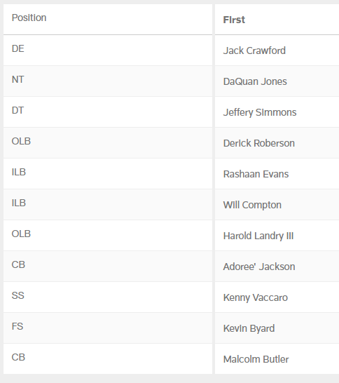 Here's what their "official" depth chart looks like.