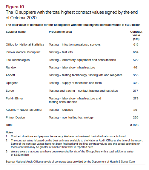 It also covers spending.