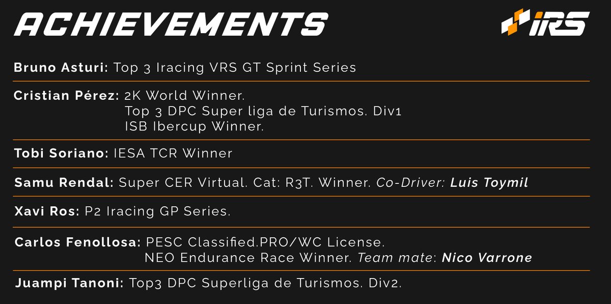 Ha sido una Season 4 muy fructífera para todos nuestros chicos. Pero estos han sido los resultados mas destables.

En una hora presentamos nuevo Coach, viene del otro lado del charco como ya es habitual en IRS, con gran potencial y muchas ganas de aprender