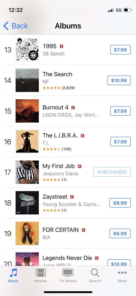 EarllyMac's tweet photo. Chart! @GroovyCory #DontRap #NoRules ♊️ https://t.co/UDCJihD9Ym