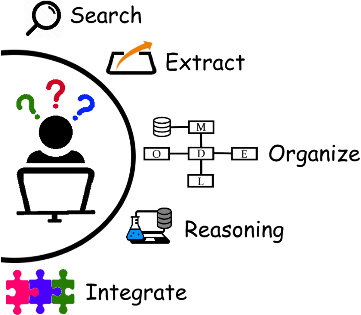 Romain_DAVID_13's tweet photo. !!New paper!! I have the pleasure to co-author an @ERINHA_RI  @EoscLife @mistea_lab affiliated paper with  @INRAE_France @cnrs @umontpellier @resdatall @FAOenFrancais "39 Hints to Facilitate the Use of Semantics for Data on Agriculture and Nutrition": https://t.co/GllU9DO3cf https://t.co/2eDPOJlPBY