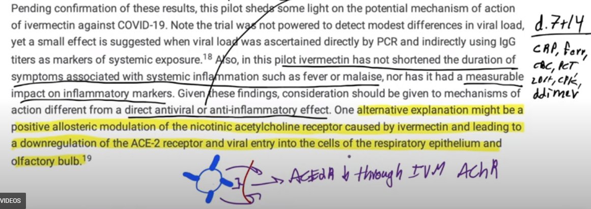Ivermectin And Early Outpatient COVID-19: Randomized Placebo Controlled ...  via  @YouTube