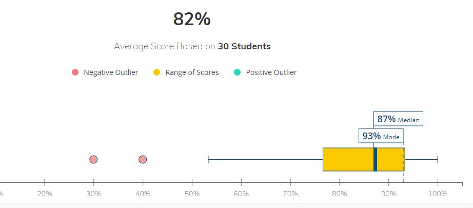 MrsTalmoHB's tweet photo. Students were #resilient revising their short answer responses and taking their first vocab test. They enjoyed seeing the first Hanukkah candle lit in our virtual classroom and #MrBastianellionashelf's reminder about their book projects! #ELA #RemoteLeaning #WarriorStrong https://t.co/wLz0FjrAbS