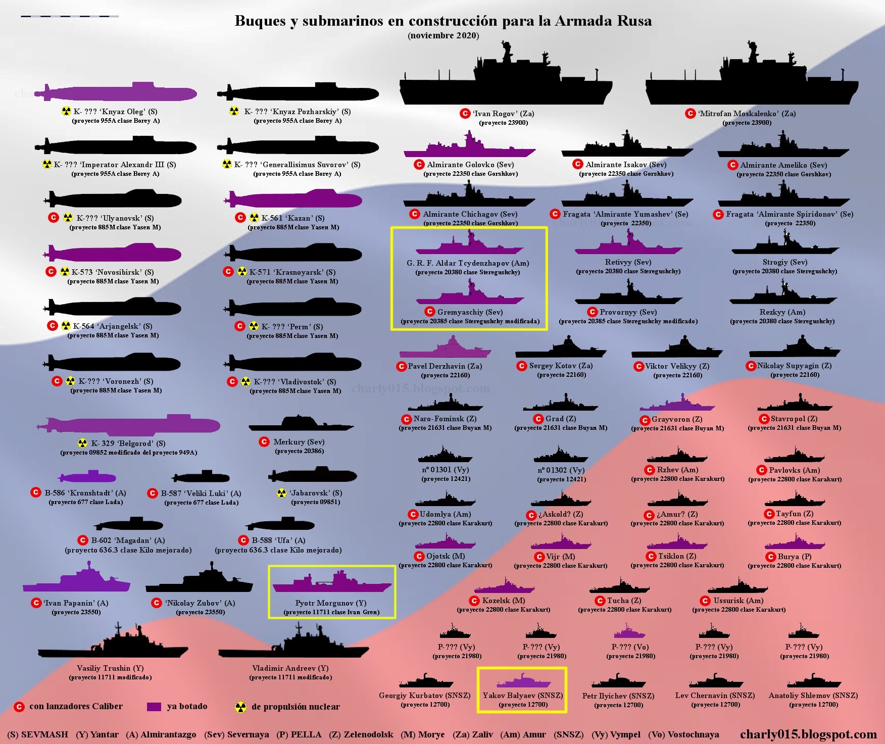 Russian Naval Construction Plans and Numbers - Page 16 Eo-XULVXYAYxgaD?format=jpg&name=large