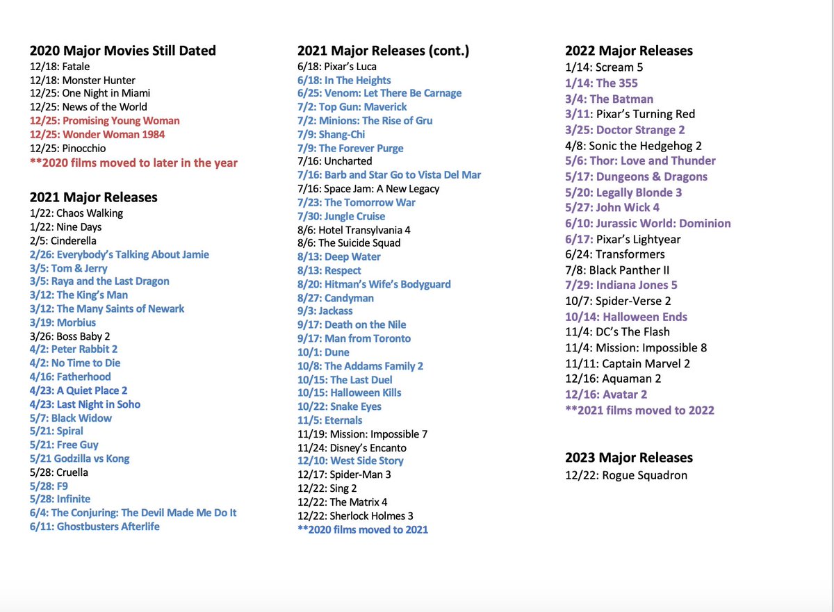 Disney Movies Coming Out In 2021 And 2022 - 22 Best Kids Movies Of 2021