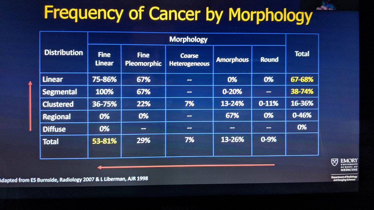 Dan April (@danapril8) on Twitter photo Thanks to Dr. Ho for the fantastic lecture on breast calcifications to <a href="/OchsnerRads/">Ochsner Radiology</a>. Looking forward to the case board review next week! <a href="/chrisho_md/">Christopher Ho</a> <a href="/docroc99/">James Milburn MD, FACR, FSNIS, MMM</a> @MilesLoveMD @meg_stillwell <a href="/NaderElkabbani/">Nader Elkabbani</a> Thanks to Dr. Ho for the fantastic lecture on breast calcifications to <a href="/OchsnerRads/">Ochsner Radiology</a>. Looking forward to the case board review next week! <a href="/chrisho_md/">Christopher Ho</a> <a href="/docroc99/">James Milburn MD, FACR, FSNIS, MMM</a> @MilesLoveMD @meg_stillwell <a href="/NaderElkabbani/">Nader Elkabbani</a>