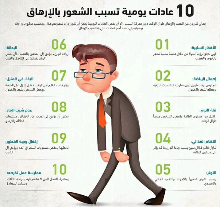 Habib M Alssaid Halssaid Twitter