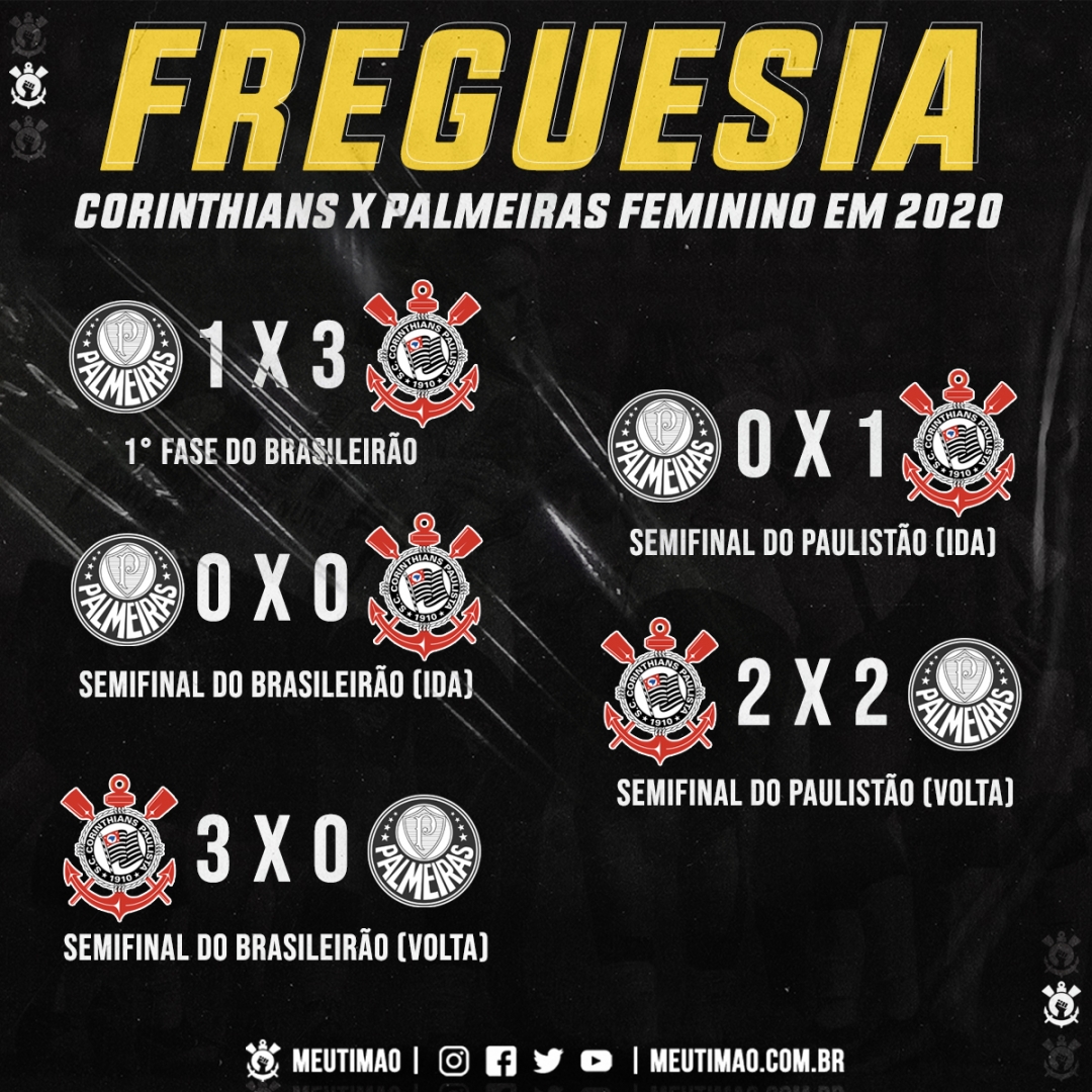 Meu Timão on X: O Corinthians Feminino tirou Dérbi Paulista de letra em  2020 e DOMINOU o adversário. Foram cinco confrontos neste ano, o Timão  ganhou três vezes, e os dois outros