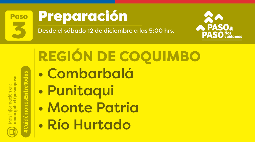 GobiernodeChile's tweet photo. 🔴 RECUERDA:
A partir de hoy, retroceden a #Transición las comunas de Cabrero, Yumbel, Laja, Tirúa, Penco, Ovalle y San José de la Mariquina; y a #Preparación las comunas de Combarbalá, Punitaqui, Monte Patria y Río Hurtado. 

Para más info, visita https://t.co/Ovn2CfAVnK https://t.co/74ZbRQwm7n