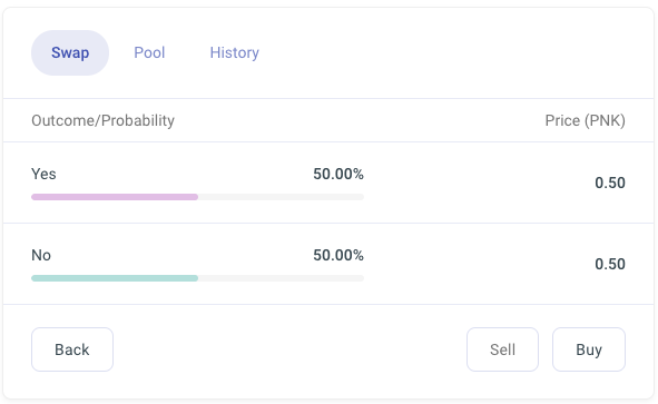 The cost of the hit to  $PNK value if this critical market is declared invalid can also be predicted with its own market using Gnosis Impact: https://omen.eth.link/#/0x13164a7daf2e5649025ec32ec0c402ddfa2a1cd9The results of this meta-market can factor into  @Kleros_io's decision about how to arbitrate the Biden market.