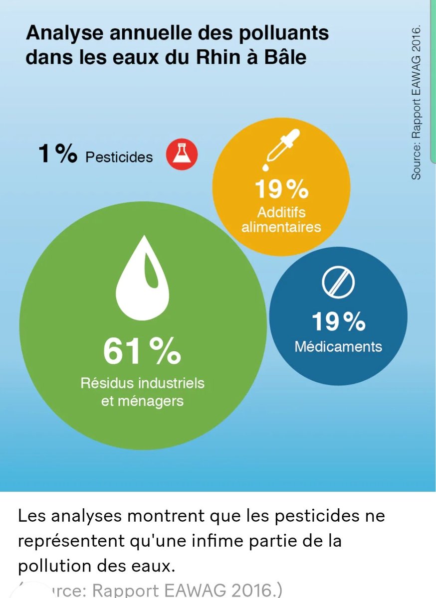Qui pollue le plus🤔