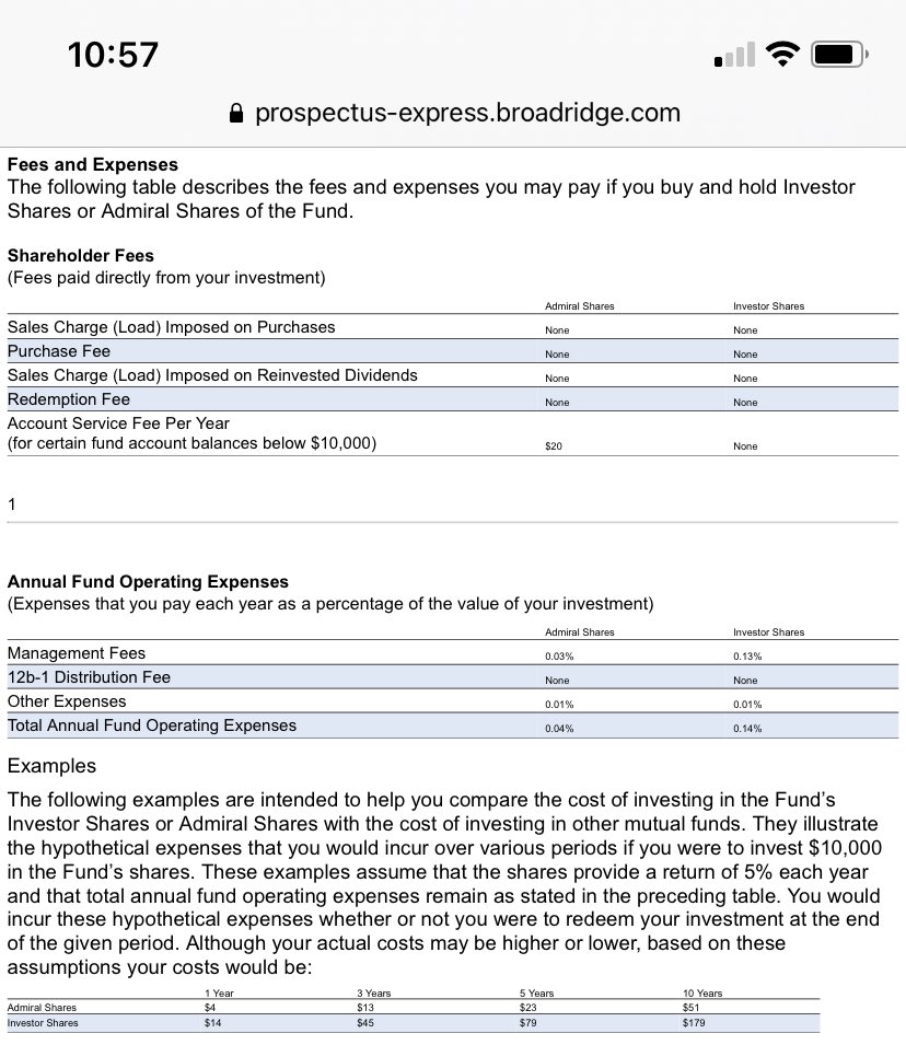 New customers can’t invest in Investor shares anymore. (ticker:  $VTSMX) The key to realize here is different funds have different share classes.Different classes may have different fees.What else do you see?Admiral shares come with a $20 fee for balances below $10K