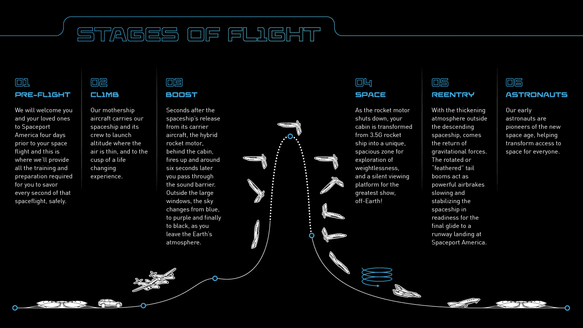 Virgin Galactic Flight Timeline Drawmega