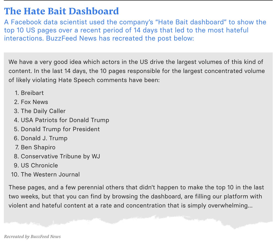 The data scientist also revealed the existence of a "Hate Bait dashboard" which tracks pages that generate content that lead to the most hateful comments. The top 10 over the last 2 weeks were all conservative pages, among them Breitbart, Fox News, Trump. https://www.buzzfeednews.com/article/ryanmac/facebook-rules-hate-speech-employees-leaving