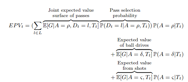 In this paper, we present in full detail on how to estimate each of the components of our "decomposed EPV" proposal. We also show that each of the models produces calibrated estimations. The good news is: now we have a set of useful models linked with overall EPV.