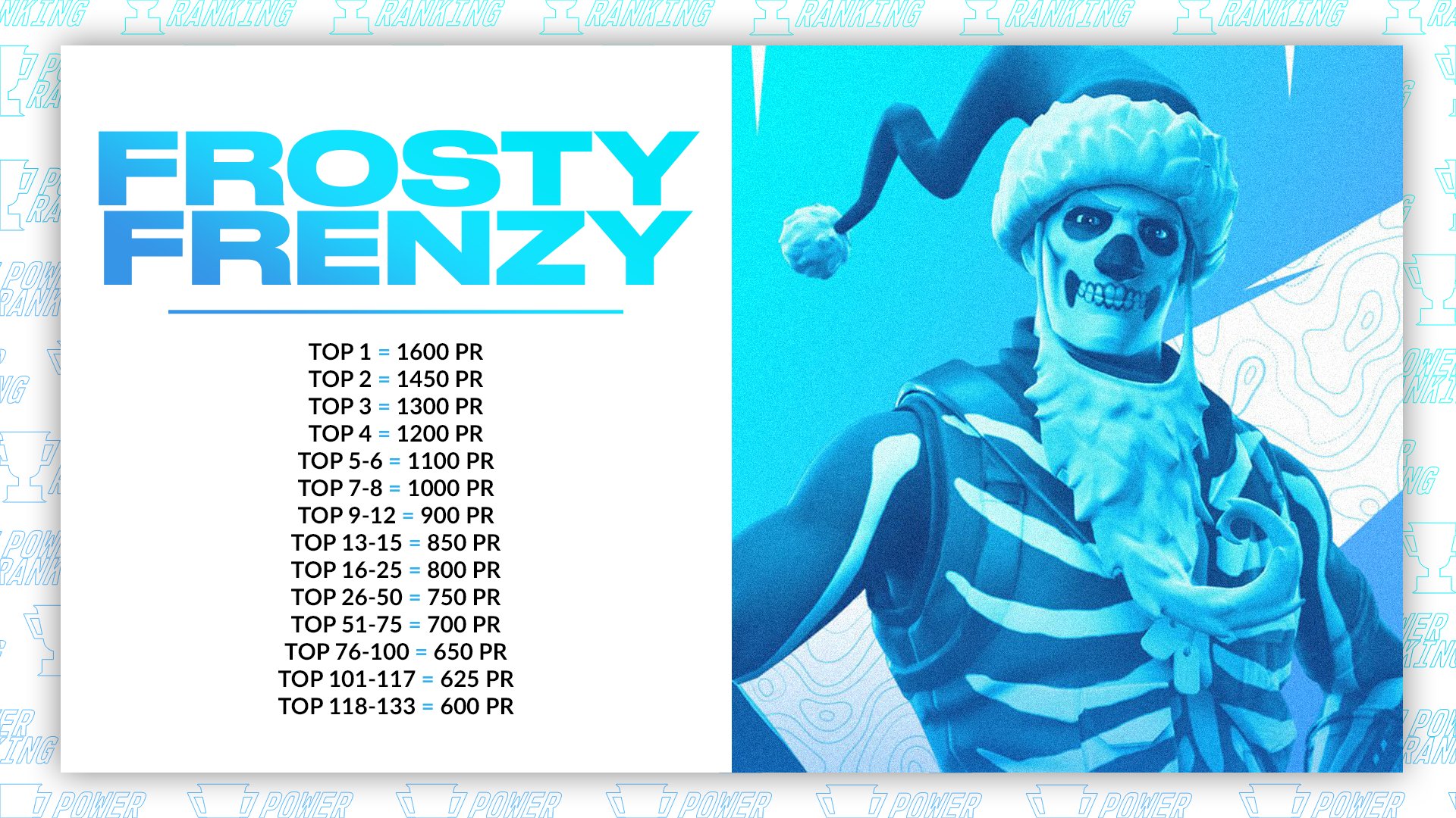 Fortnite Gamepedia On Twitter Frosty Frenzy Pr System This System Only Applies To Those Who Make It Through To The Second Round Of A Session Https T Co Bfpwfbnj08