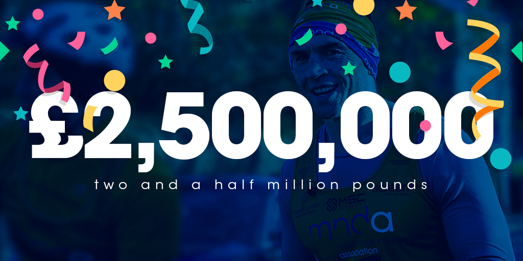 mndassoc's tweet photo. This morning we woke up to the fabulous news that Kevin Sinfield has surpassed two and half million pounds raised.

🧡💙 https://t.co/LthHMwSzEk

We're so thankful. This money and awareness raised is going to make a real difference to those affected by MND! https://t.co/BaRXo0ySci