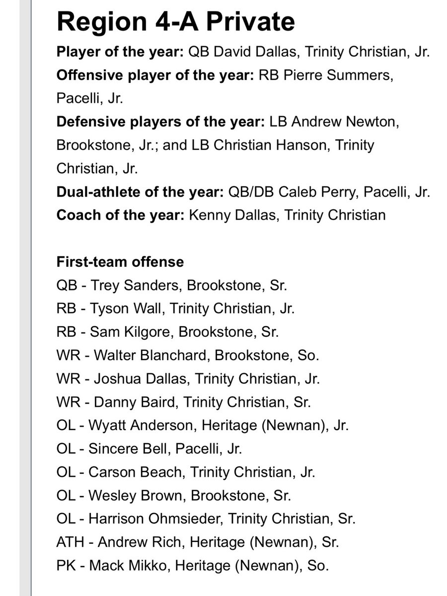 TRSandersII's tweet image. 👀 So proud of these Dudes! First team all Region!  #gunslinger @Tsanders2021 @BrookstoneFBHC @samkilgore12 @WesleyBrown32 @coachcaseySU @HatchAttack1 @coachcrane21 @CoachShrout @CoachSherms @bronwin32