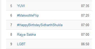 datboiyash's tweet photo. #HBDSidharthShukla

How it's started                 How it's going https://t.co/4tiE8M5M66