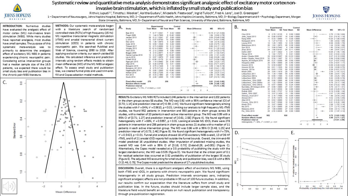 neural_Tim's tweet image. Rithvic Jupudi&apos;s Poster at #USASP2020